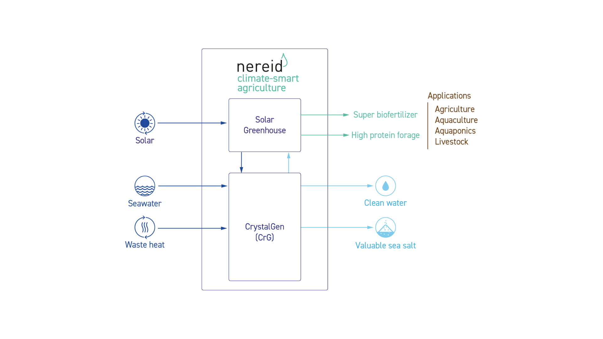 Design sans titre (1)